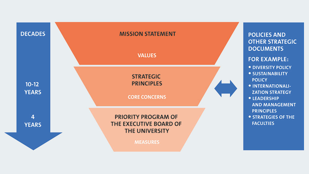 Download Diagram Strategic Documents - Overview